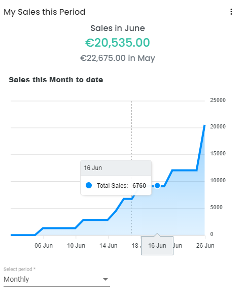 Sales - Monthly.PNG