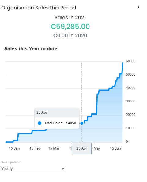 Sales - Yearly.PNG